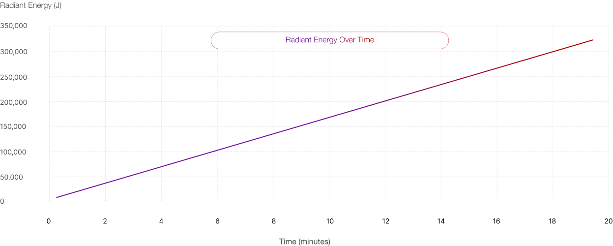 BIOMAX PRO ULTRA chart